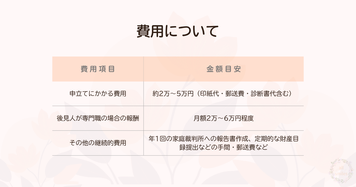 費用について