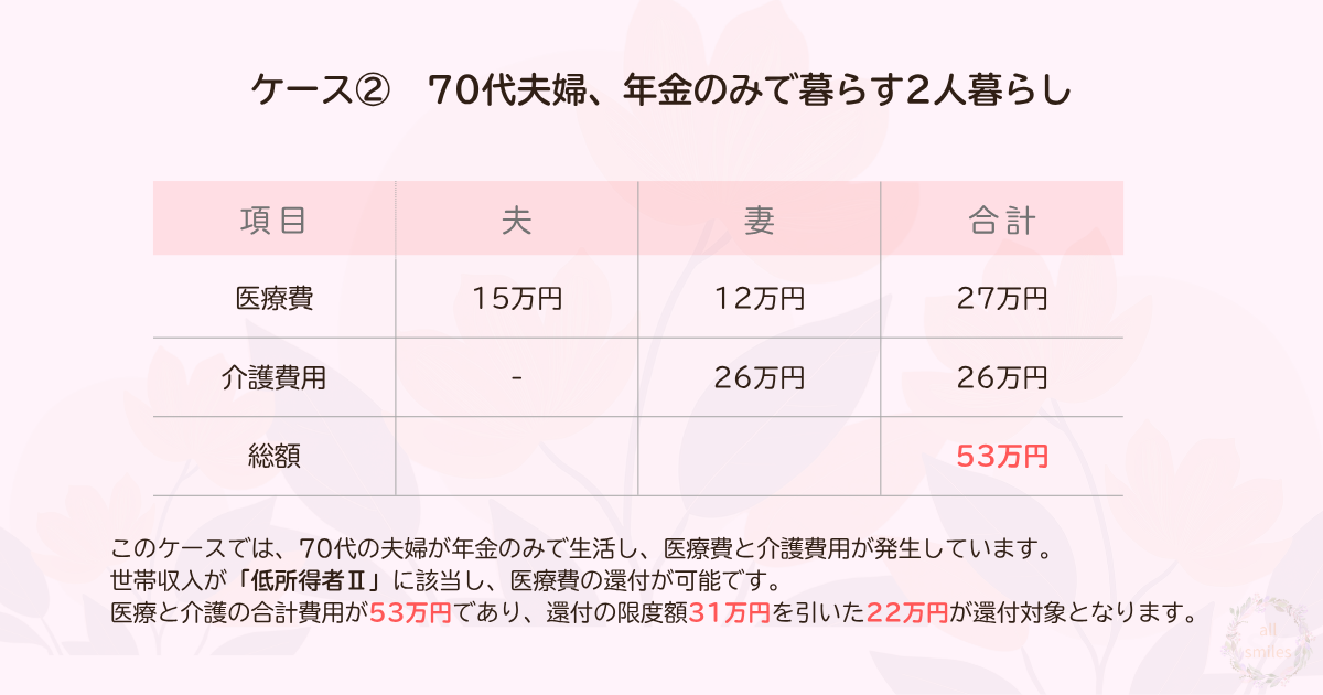 合算ケース②