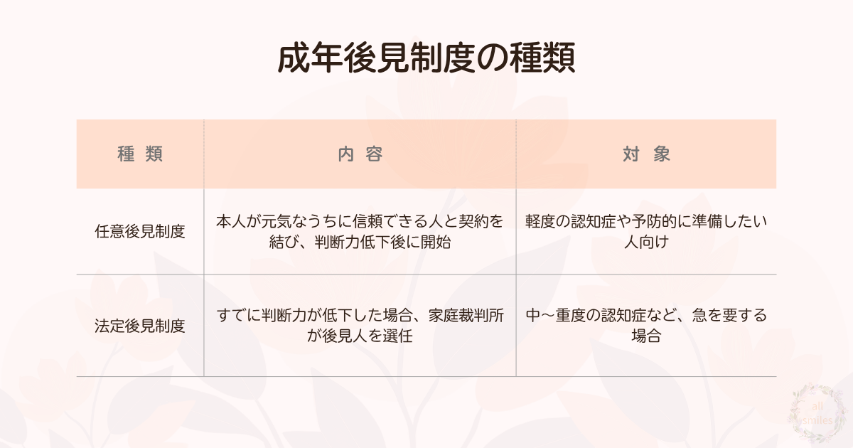 成年後見制度の種類