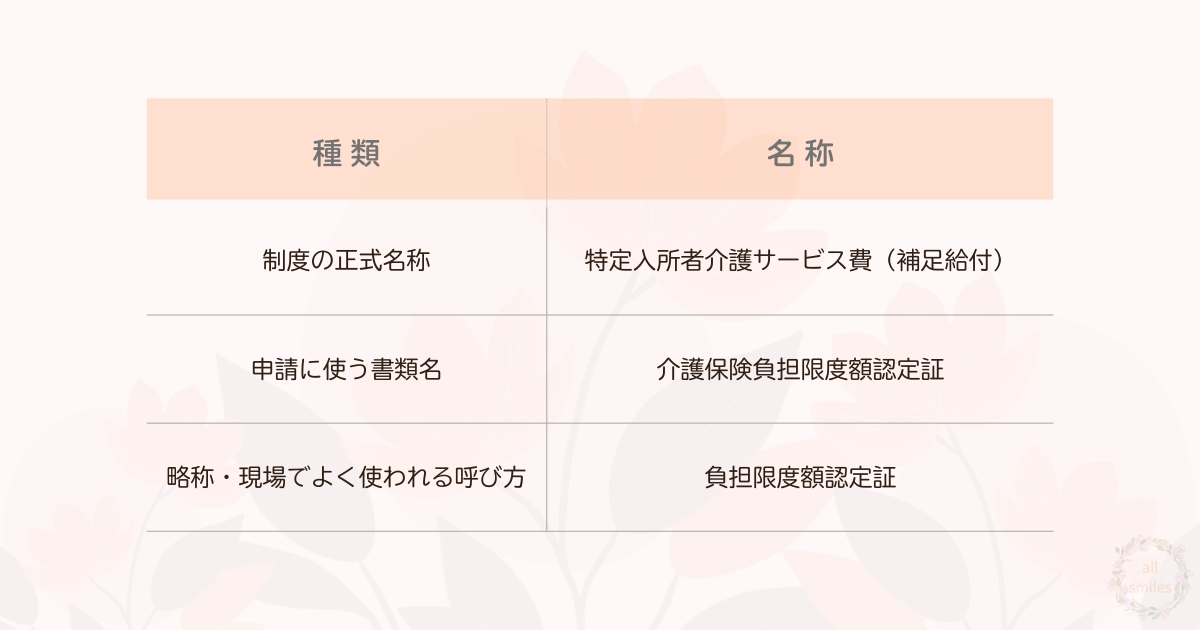 特定入所者介護サービス費名称