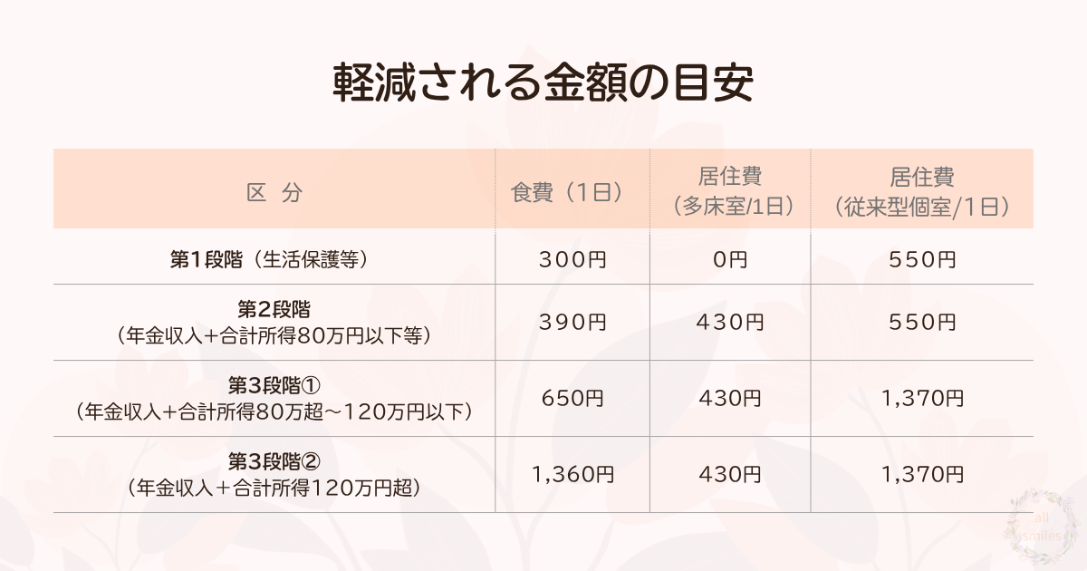負担限度額認定証4