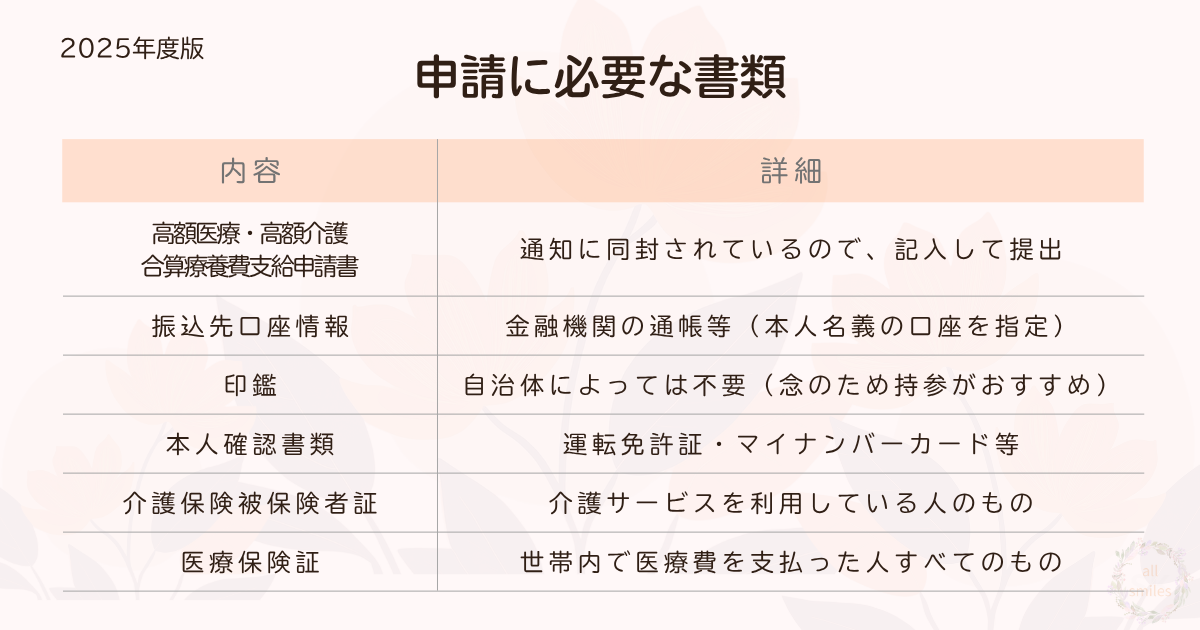 申請に必要な書類