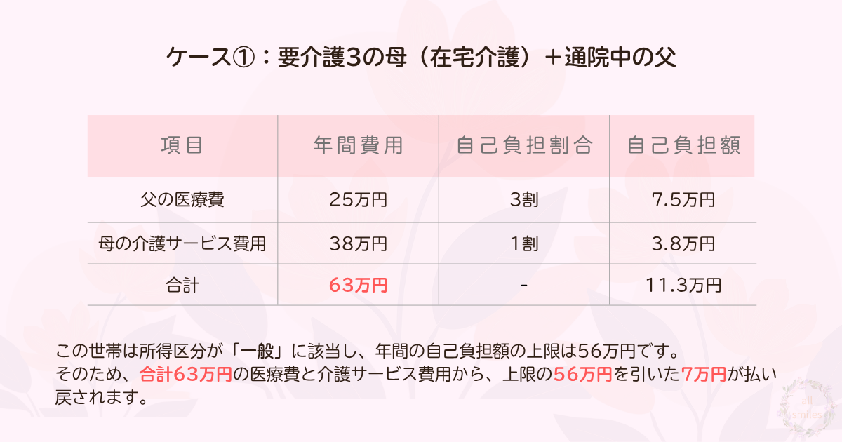 合算ケース①