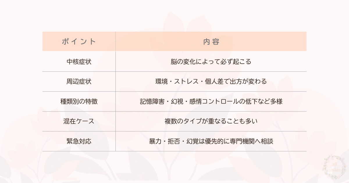 まとめ