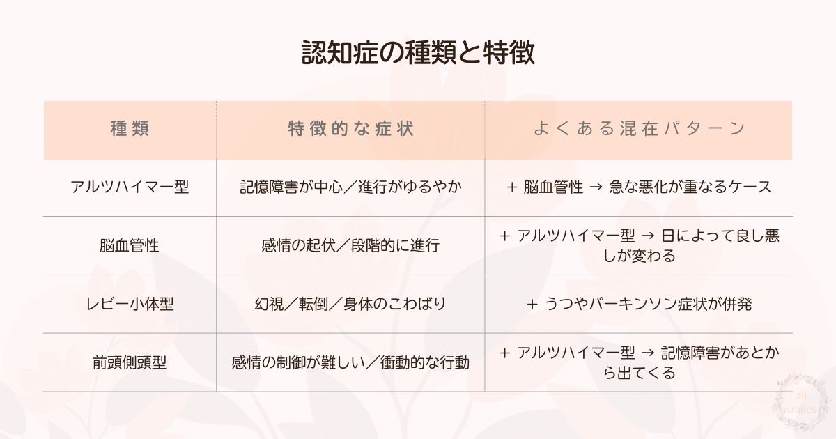 認知症の種類と特徴