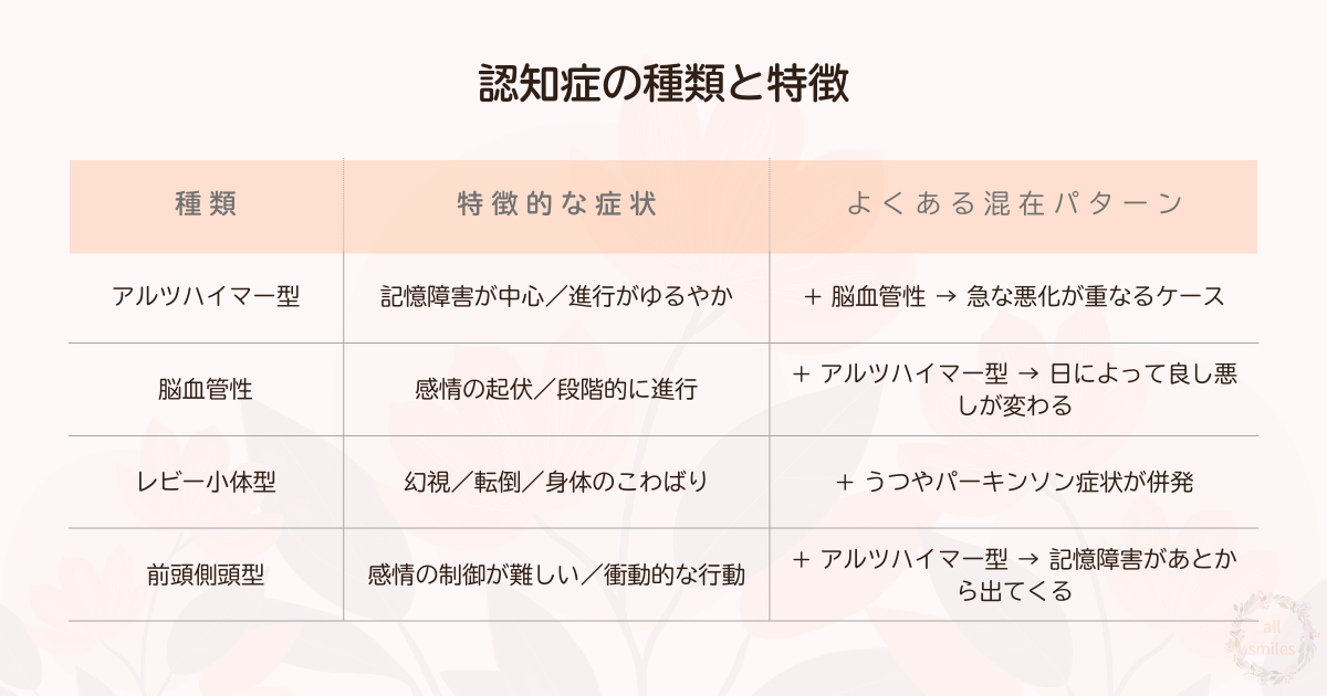 認知症の種類と特徴