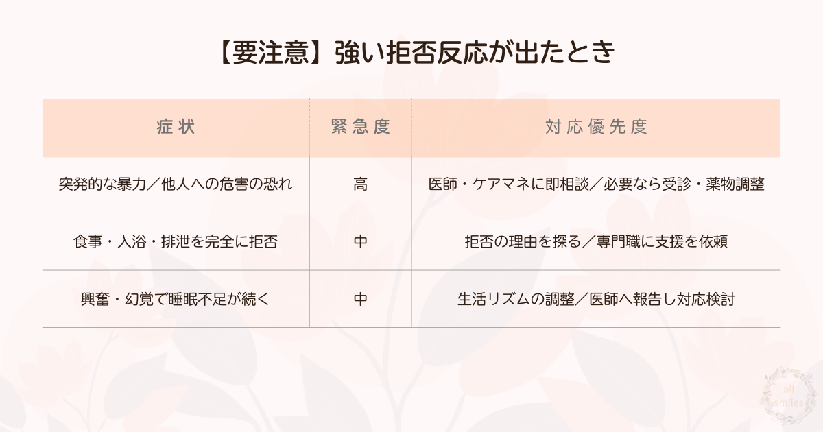 【要注意】強い拒否反応が出たとき