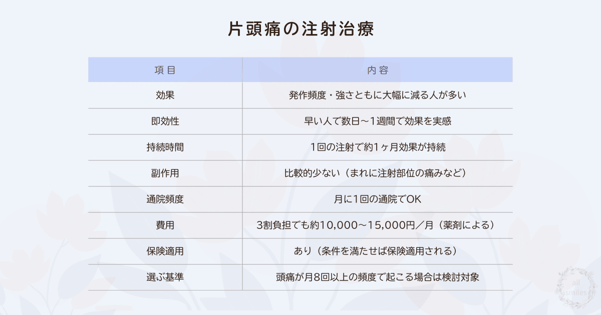 片頭痛の注射治療 片頭痛の注射治療