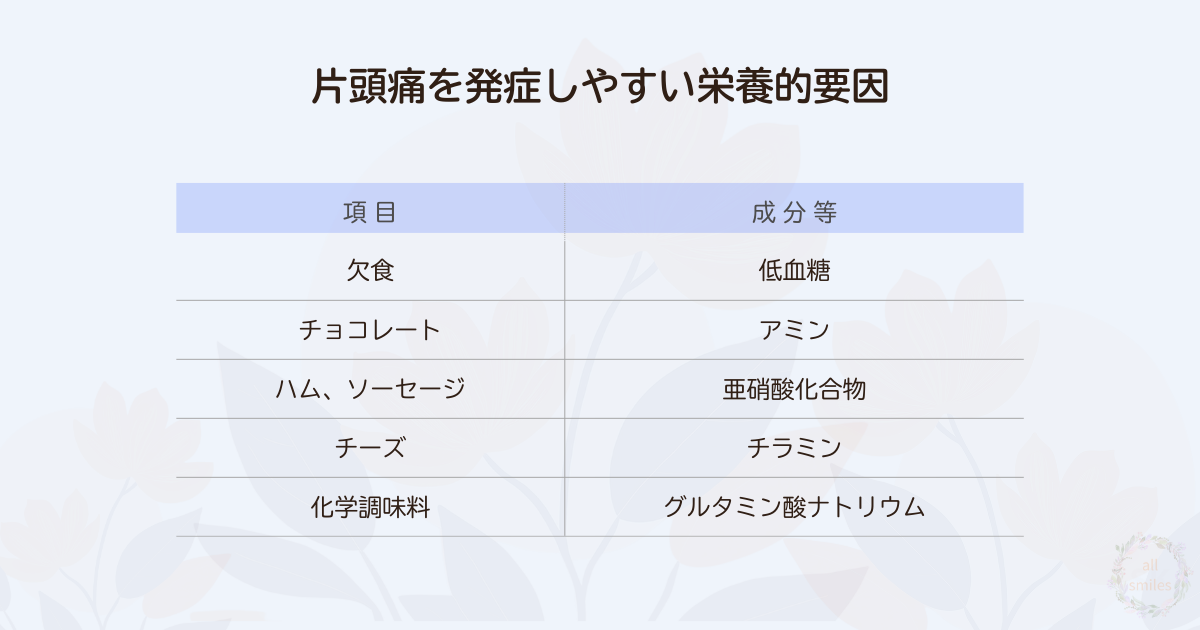 片頭痛を発症しやすい食べ物 片頭痛を発症しやすい食べ物